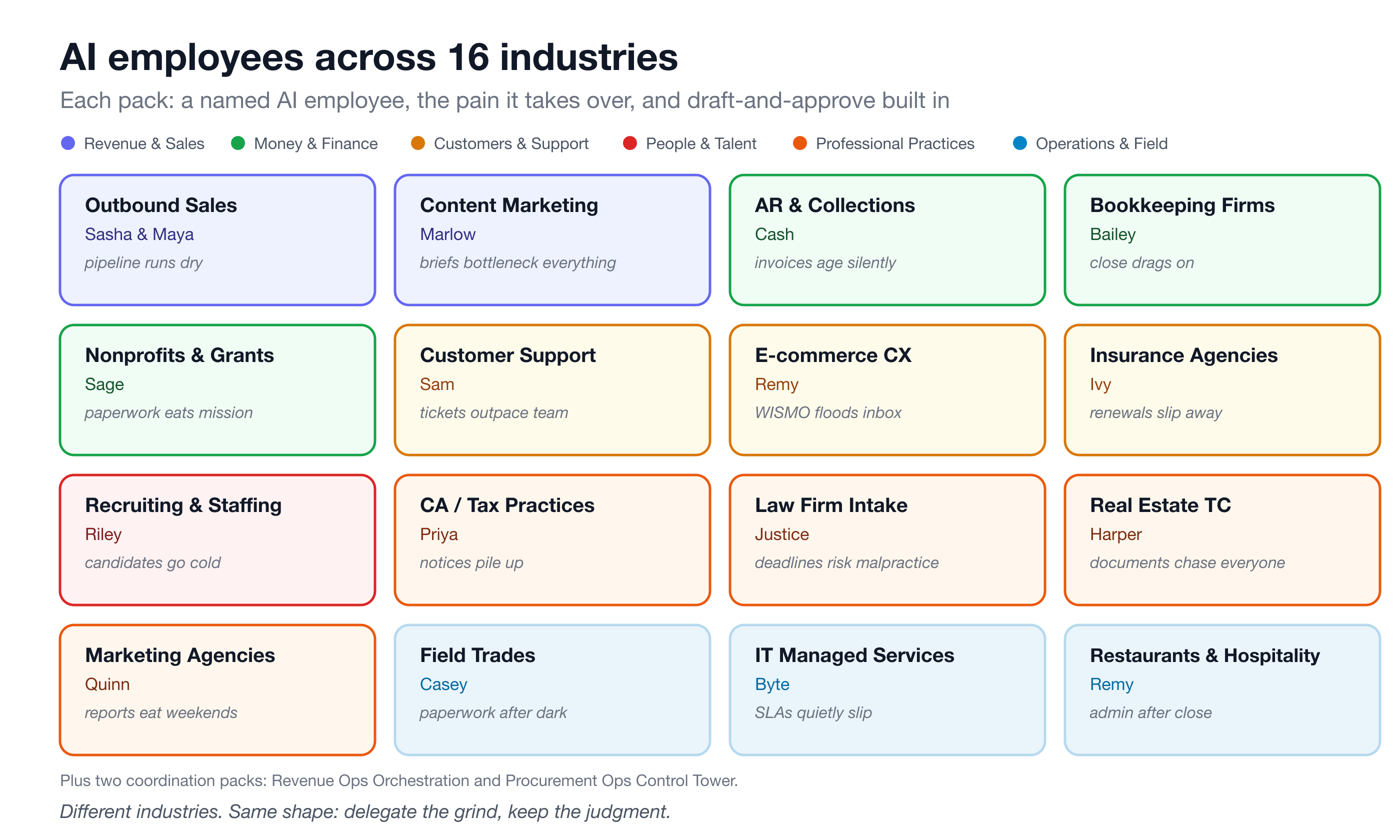 Sixteen industries, sixteen AI employees, one gallery grid