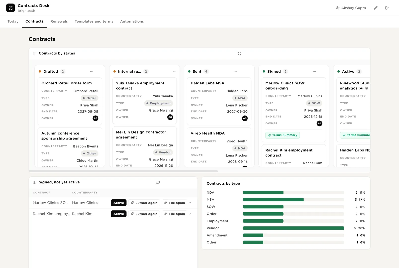 Contracts: every contract by status