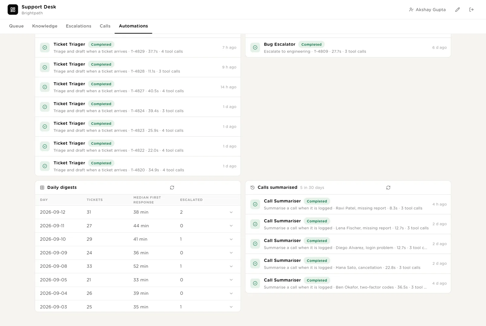 Automations: the record