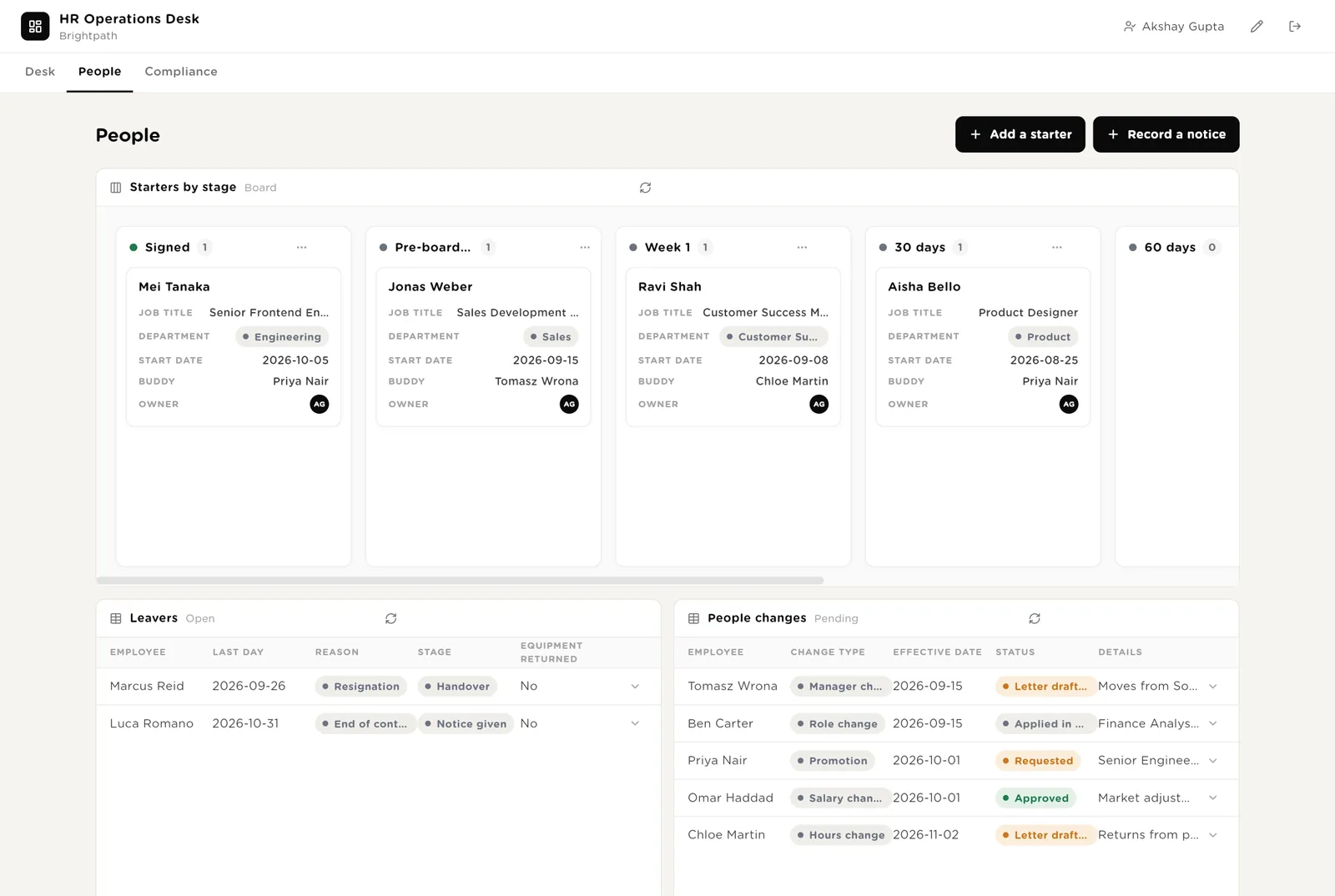 People: starters, leavers, changes, directory