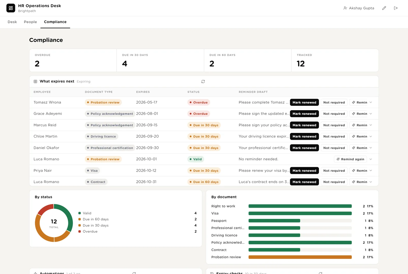 Compliance: what expires next