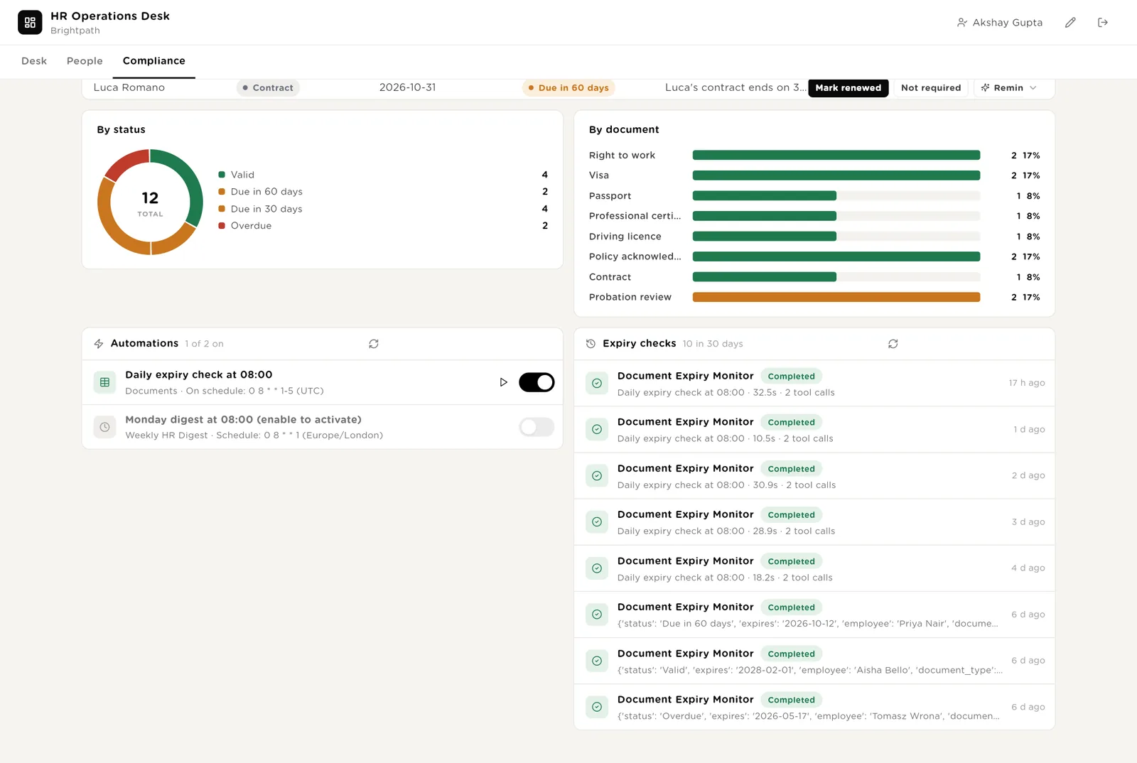 Compliance: the daily check