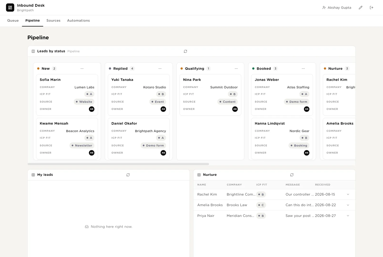 Pipeline: leads by status