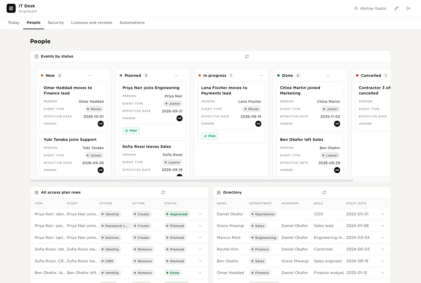People: events and the plan rows