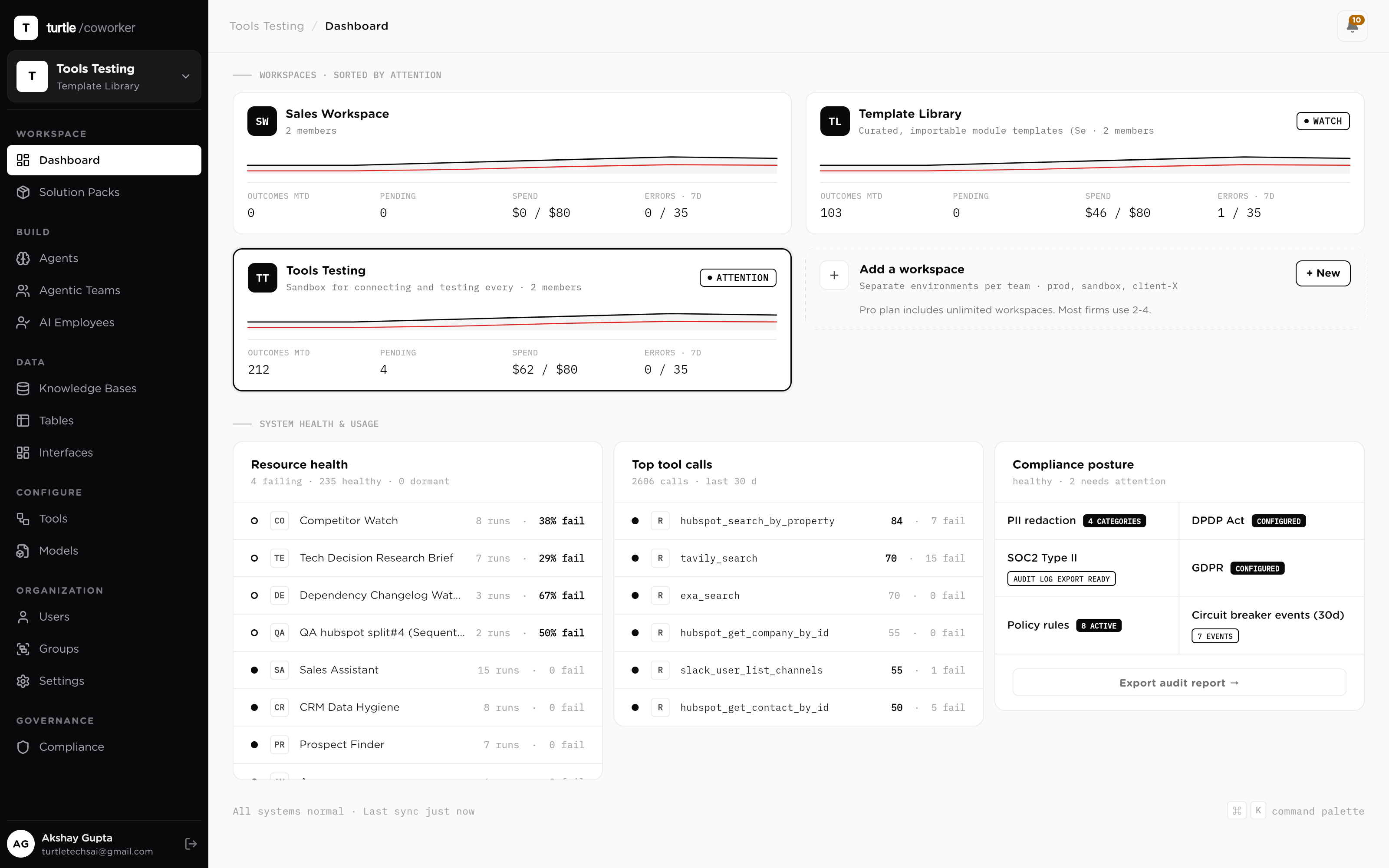 The org overview dashboard: KPI tiles with deltas, the spend trend, activity heatmap and attention feed in one scroll