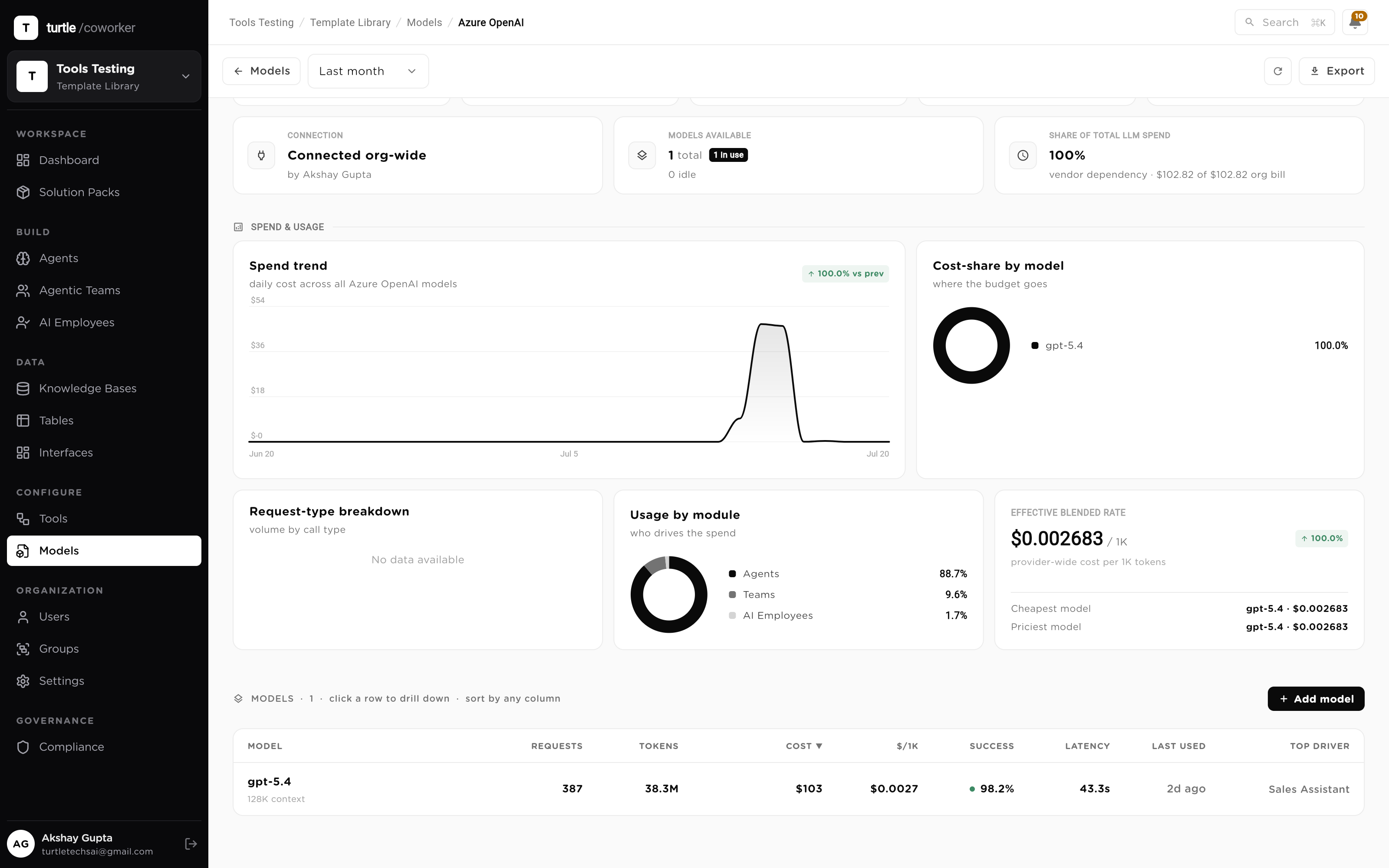 The Models statistics screen: per-model table comparing cost, latency and success rate measured from the workspace's own runs