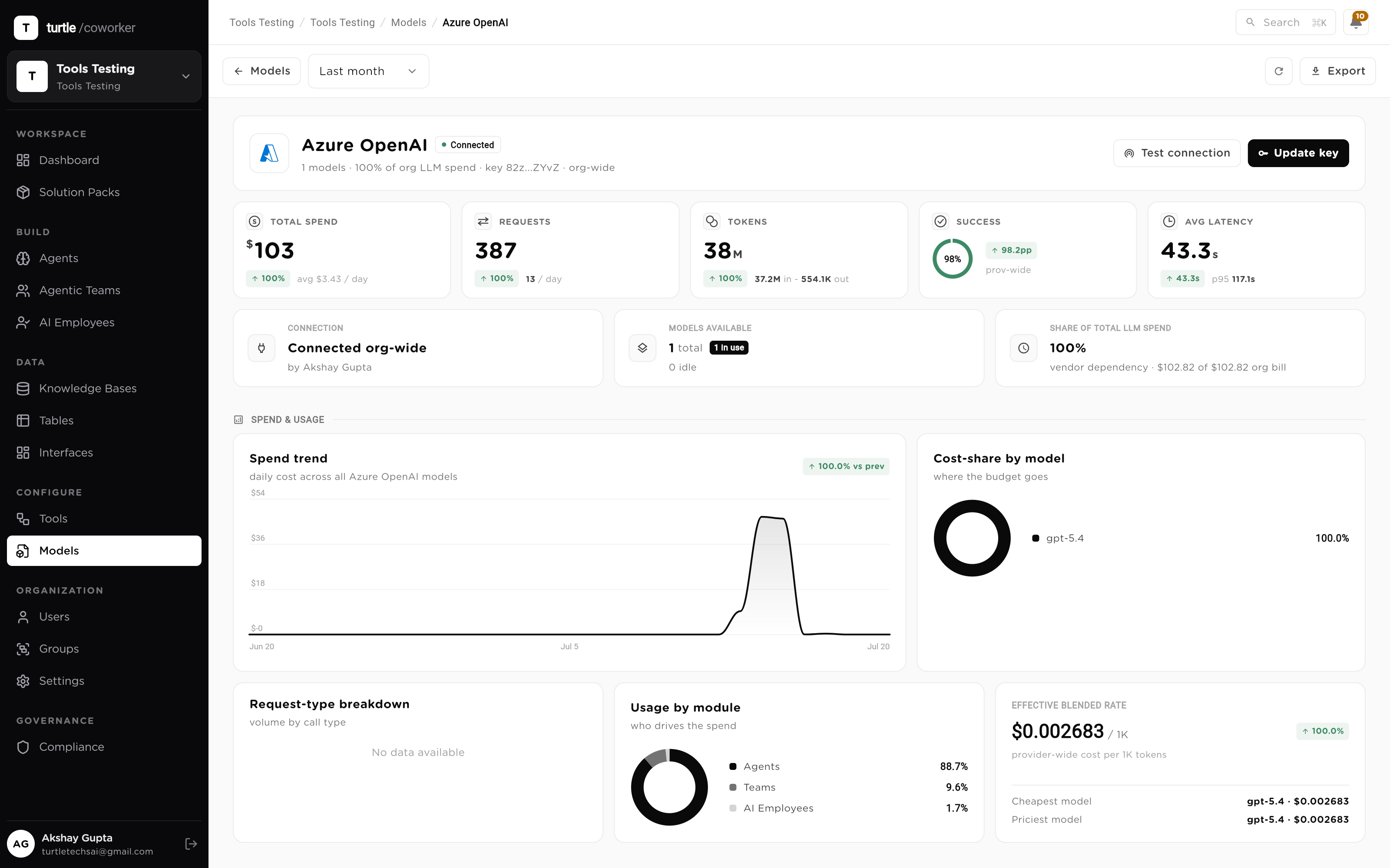 The model cost view: per-model usage with token counts and USD cost over a time window, sorted by spend