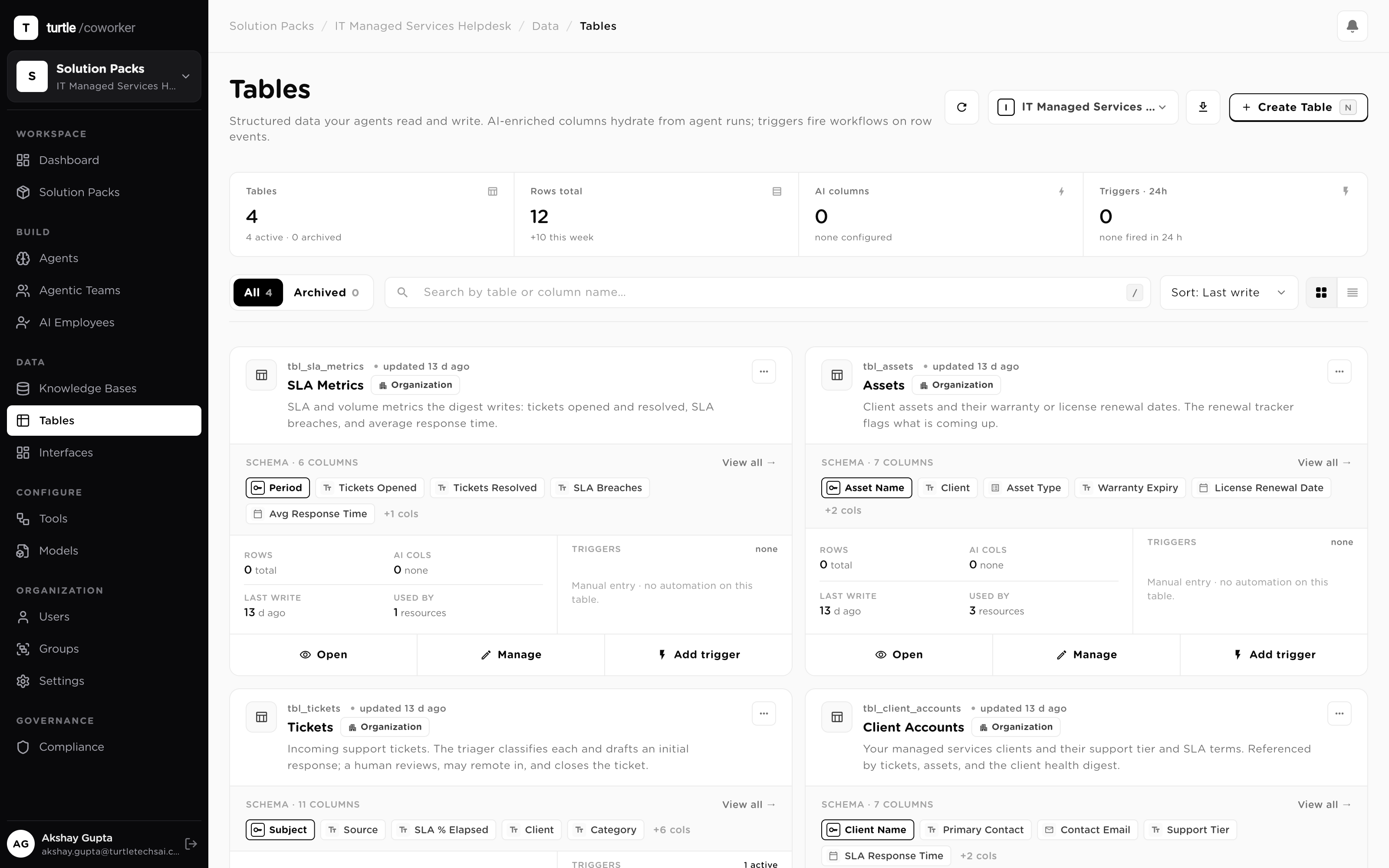 The request queue table with rows from multiple channels: category, priority and SLA-due columns filled in on each request, showing the queue categorized and clocked at intake
