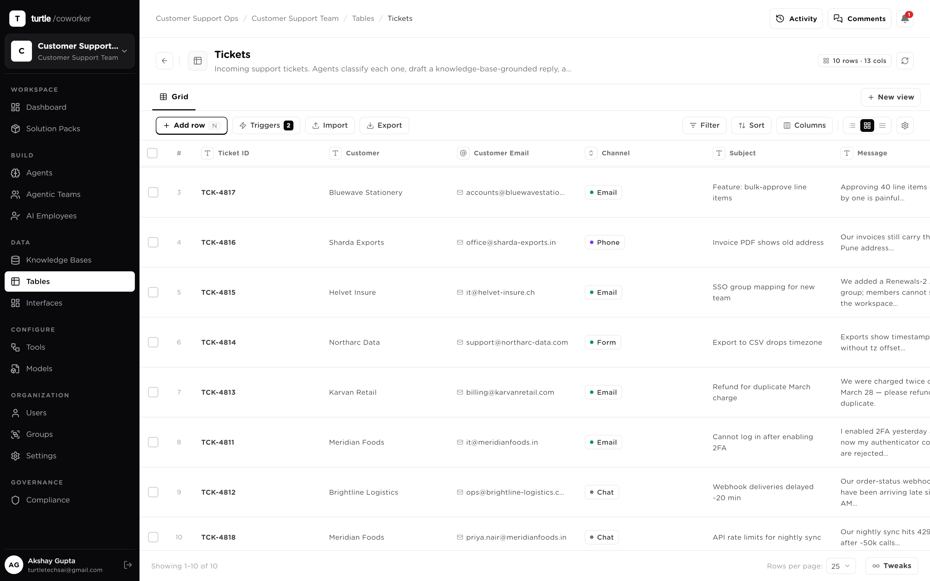 The Tickets table seeded with SaaS support tickets: subject, customer, category, priority and SLA-due columns filled by triage, with overnight timestamps (2–5 AM) visible on the newest rows