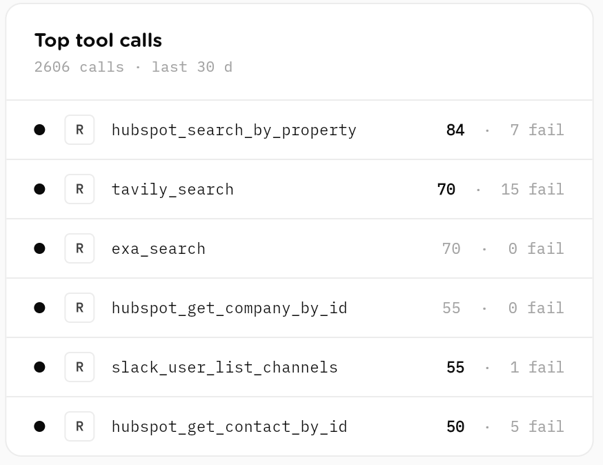The audit trail filtered to tool calls: rows showing integration, function name, read/write tag, sanitized input and result